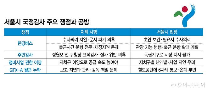 서울시 국정감사 주요 쟁점과 공방/그래픽=김지영