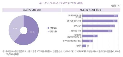 *자료 : 여성경제연구소