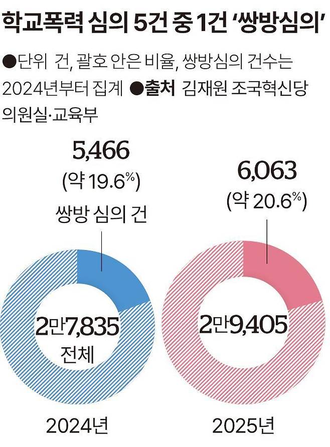 그래픽=송정근 기자