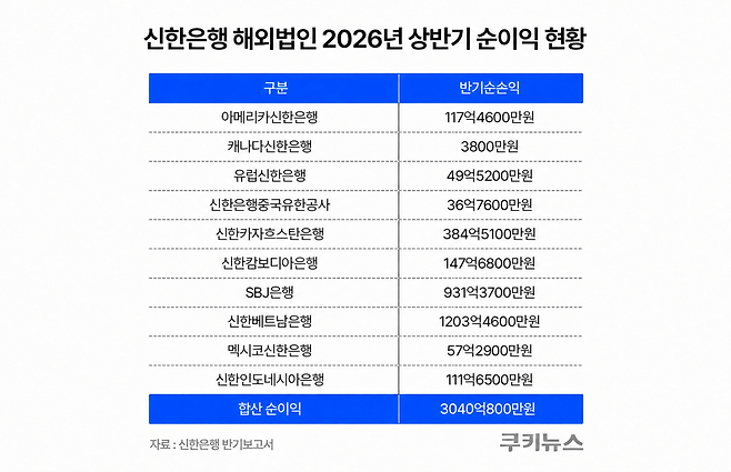 그래픽=윤기만 디자이너