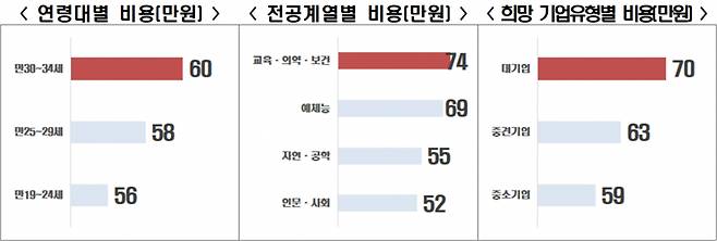 자료제공=한경협