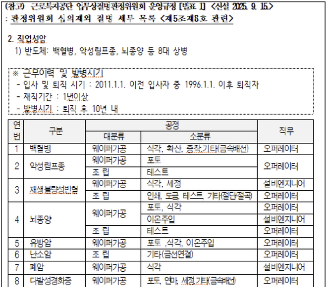 근로복지공단 업무상질병판정위원회 운영규정