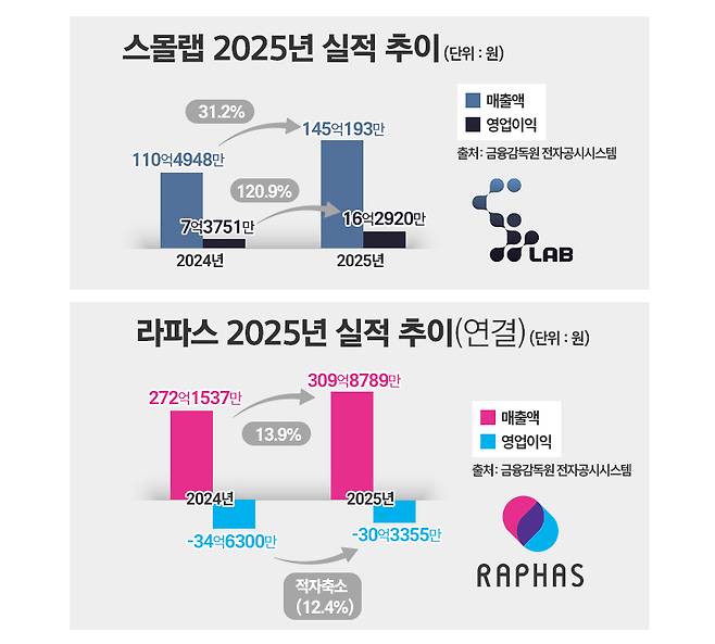 / 그래픽 = 정승아 디자이너