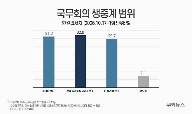 그래픽=윤기만 디자이너