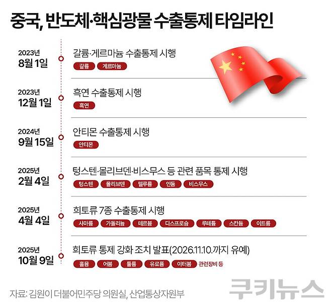 그래픽=한지영 디자이너