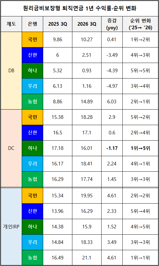 단위 : %, %p