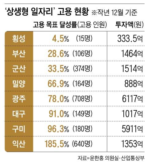 그래픽=신소정