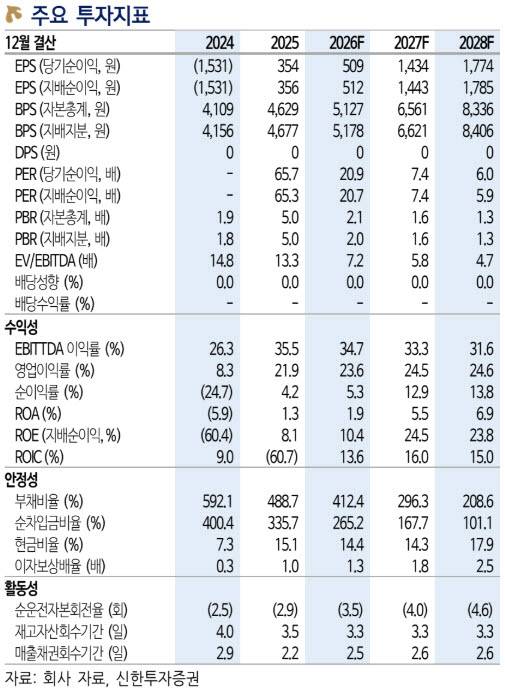 롯데관광개발, 카지노 드랍액 역대 최대에도 실적 부진…VIP 확대 성장통-신한