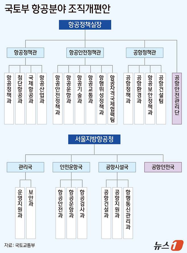 ⓒ 뉴스1 양혜림 디자이너