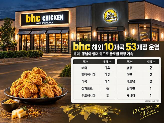 bhc 미국 조지아주 7호점과 시그니처 메뉴