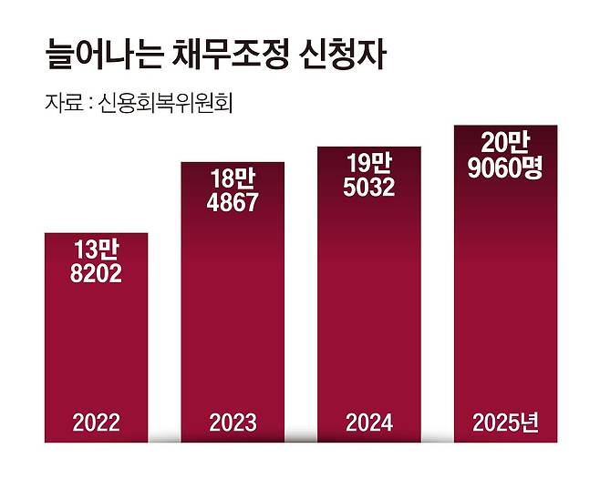 그래픽=이현민 기자
