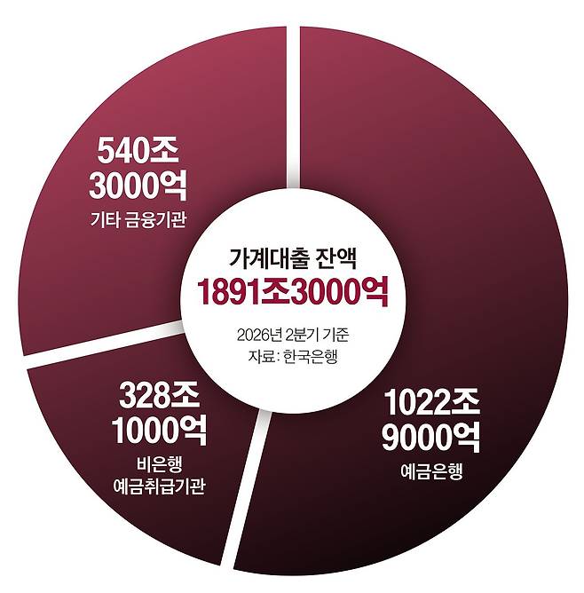 그래픽=이현민 기자