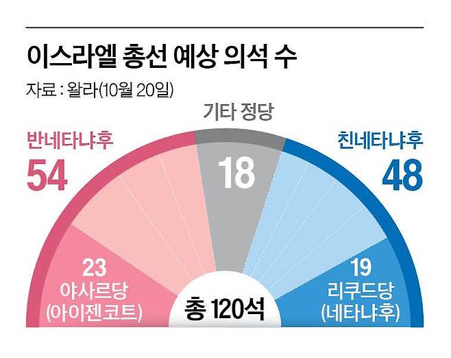 그래픽=남미가 기자