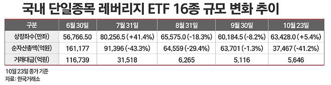 / 그래픽=정승아 디자이너