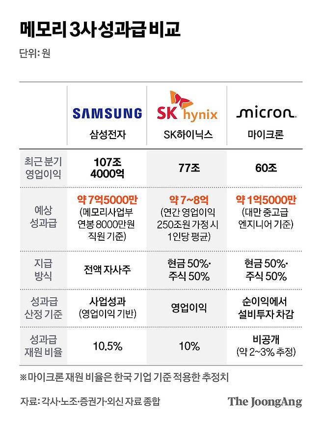 차준홍 기자