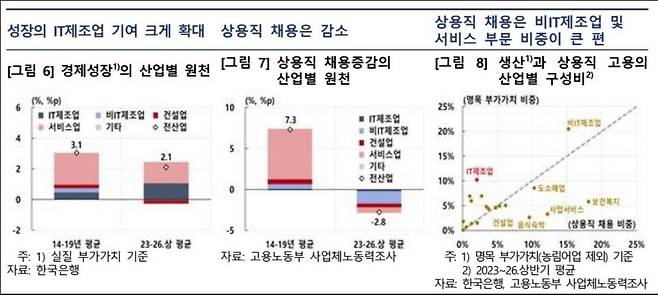 한은 제공