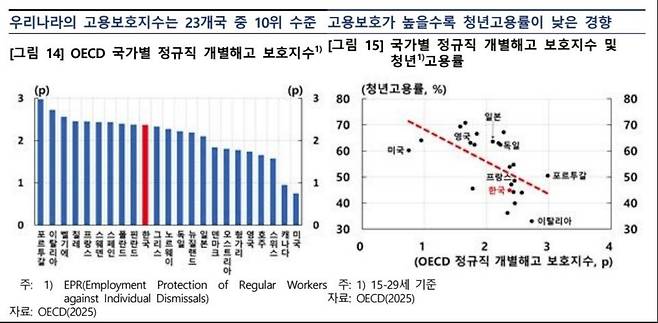 한은 제공