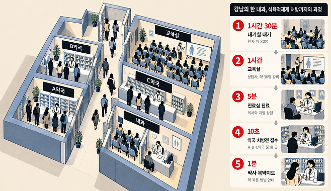 AI로 제작한 이미지입니다.