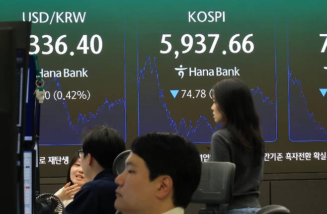 29일 서울 중구 하나은행 본점에 코스피가 표시되고 있다. 연합뉴스