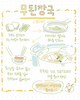 출처: <밥 먹고 갈래요?>속의 간단한 레시피