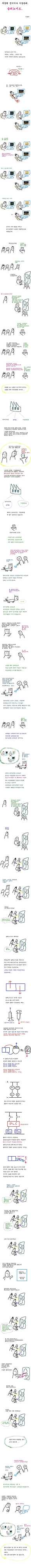 9.jpg 34살 무경력 전기기사 시설관리 취업, 첫출근.