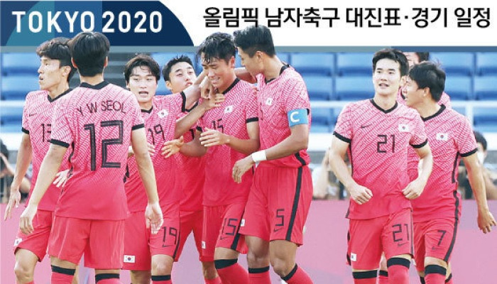 [그래픽] 도쿄올림픽 남자축구 대진표&middot;경기 일정
